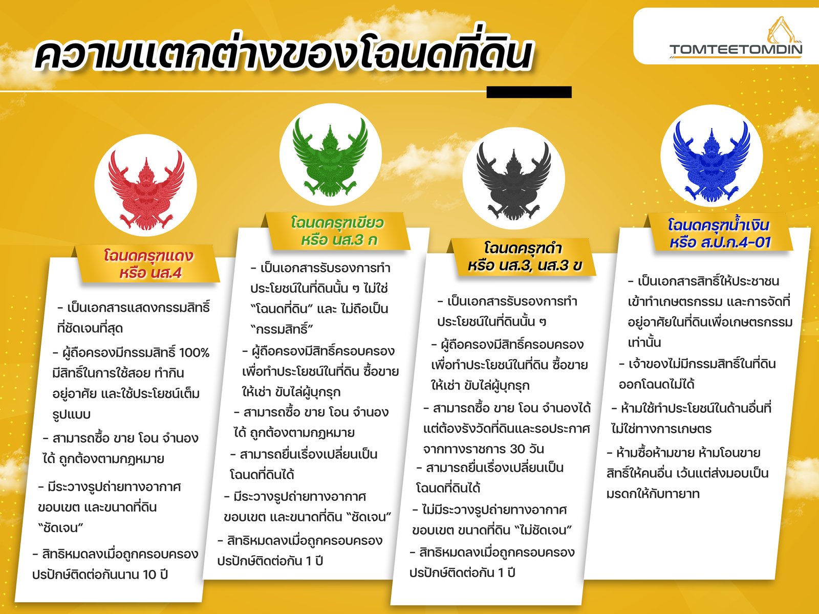 ความแตกต่างของโฉนดที่ดิน